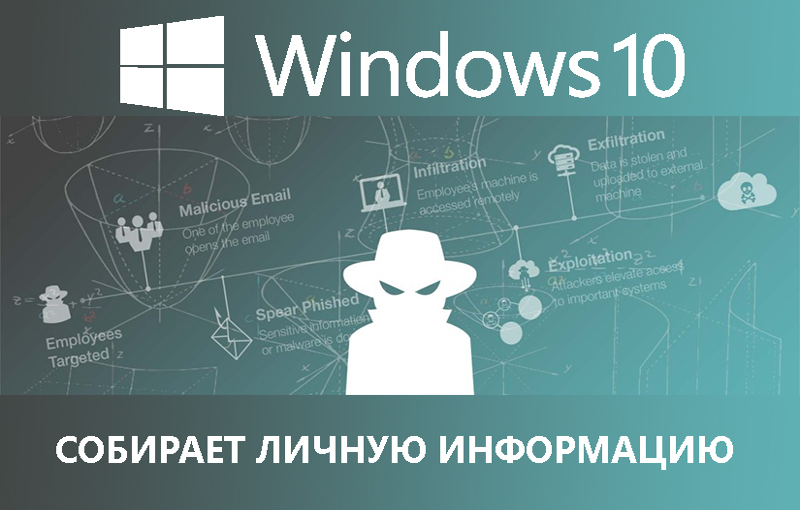 Windows 10: Как улучшить конфиденциальность. Часть 1