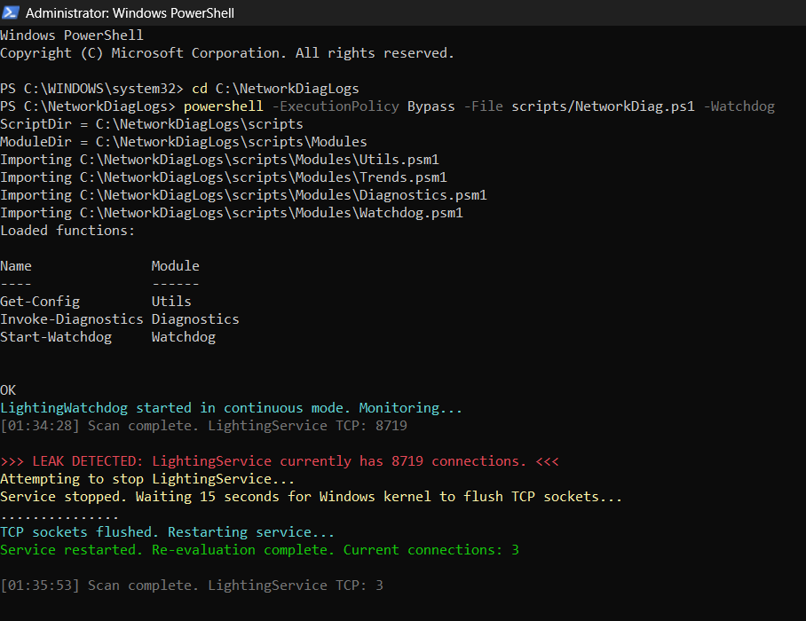 Вивід консолі PowerShell, що показує успішне виявлення витоку 8719 TCP-сокетів у LightingWatchdog, очищення сокетів та перезапуск LightingService.